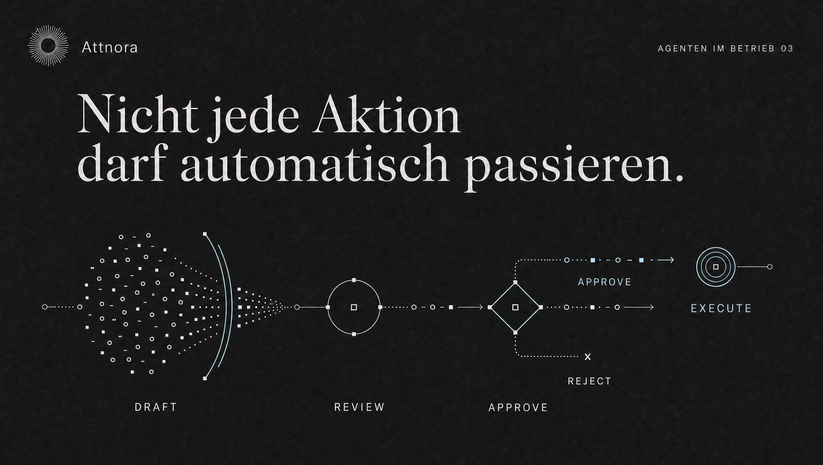 Human in the Loop bei AI-Agenten: Wo Freigaben wirklich nötig sind | Attnora
