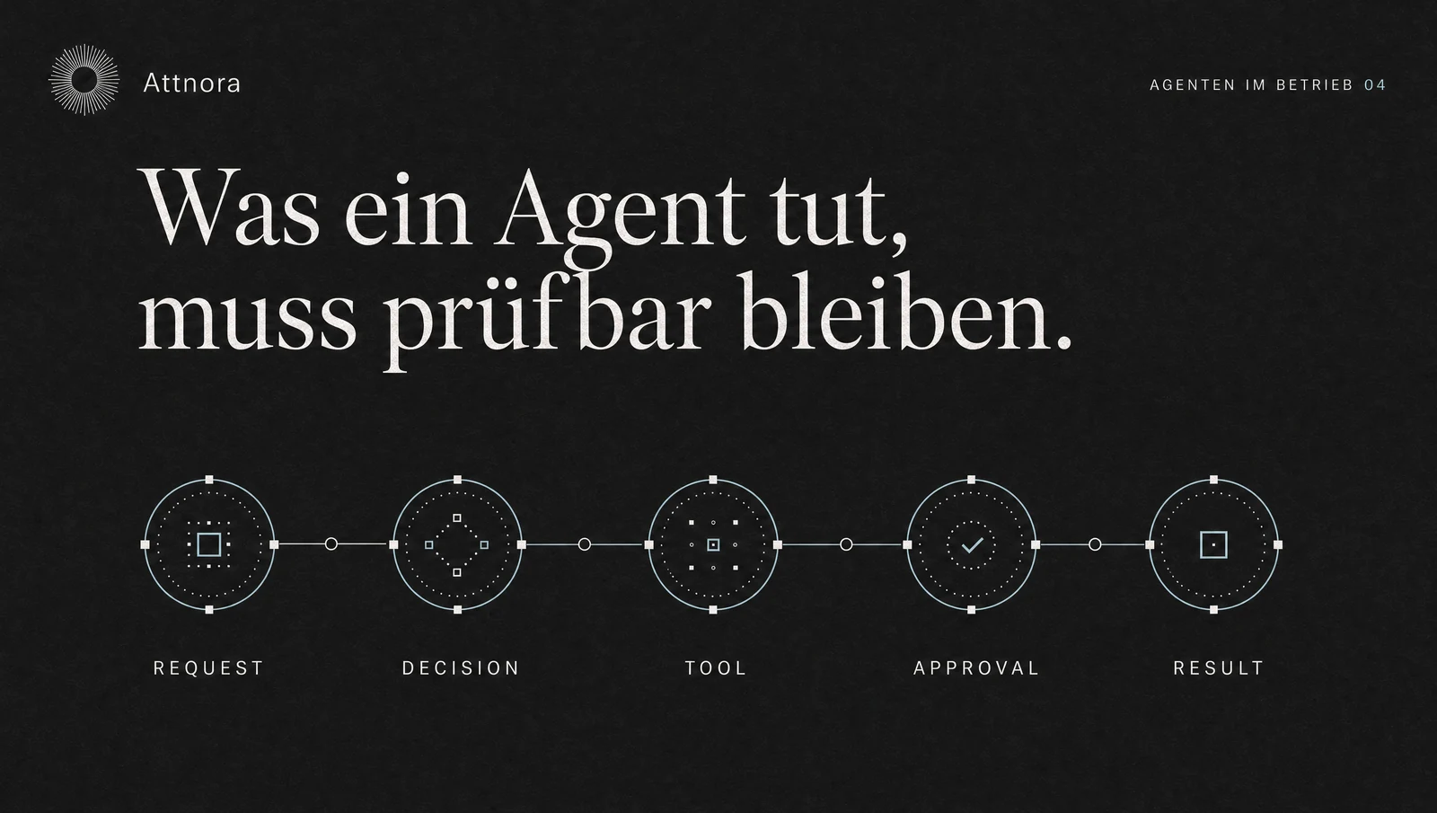 Audit Logs für AI-Agenten: Was Sie protokollieren sollten | Attnora