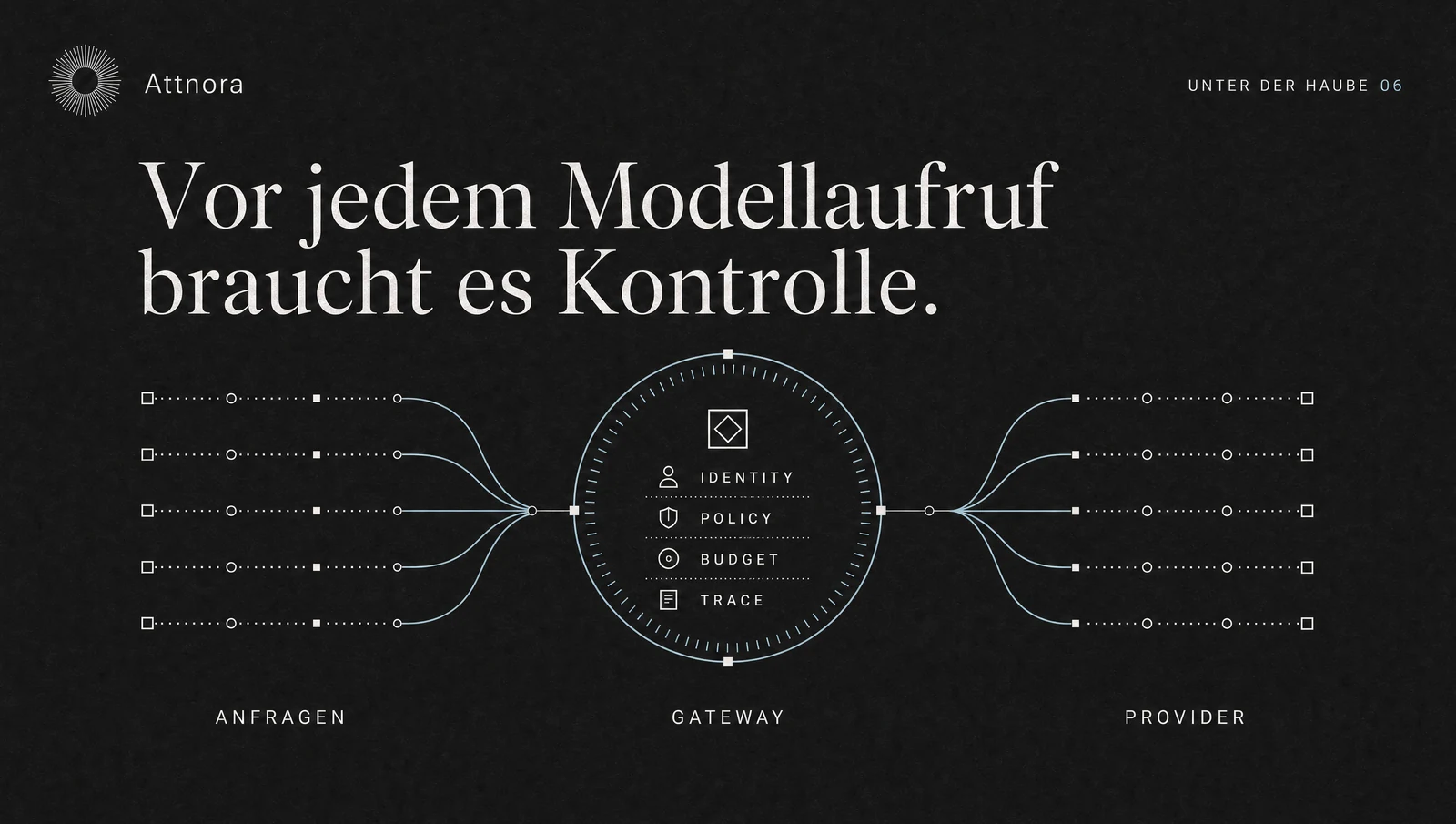 AI Gateway Architektur: Die Kontrollpunkte vor dem ersten Modellaufruf | Attnora