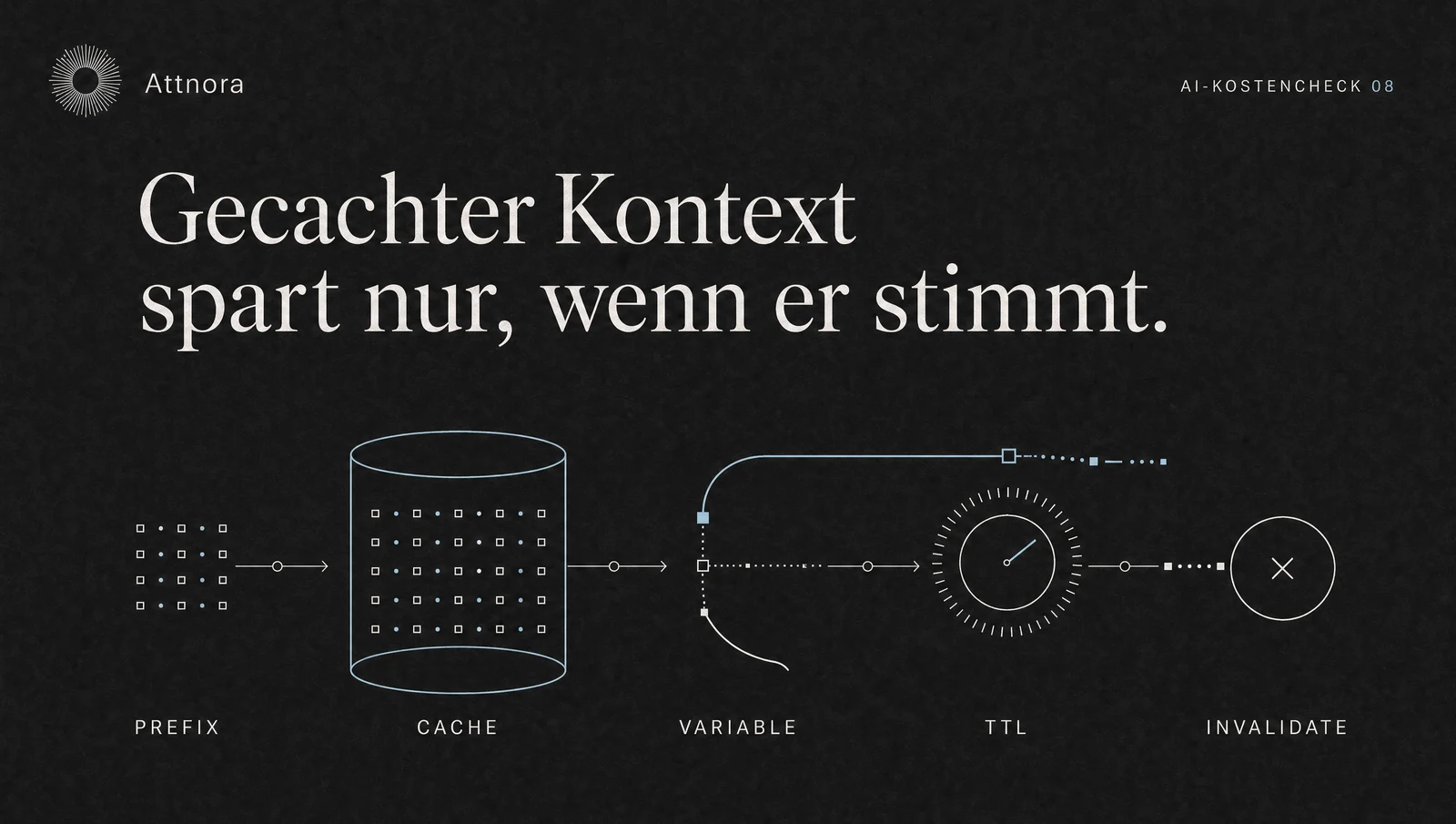Prompt Caching richtig einsetzen: Sparen ohne veralteten Kontext | Attnora