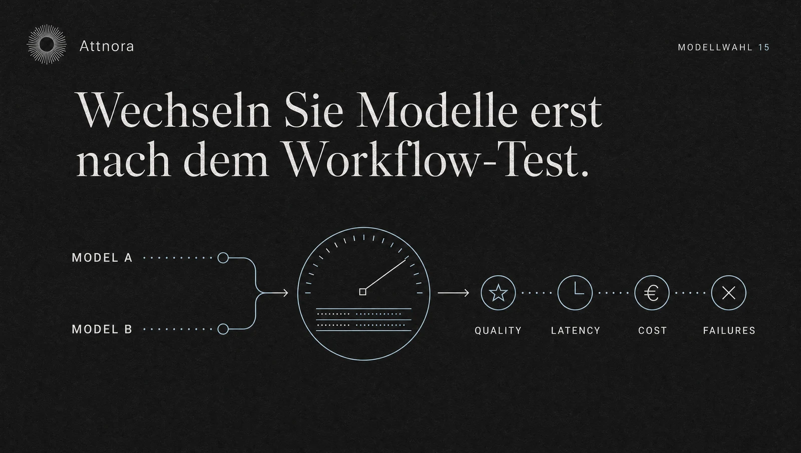 LLM-Evaluation vor dem Modellwechsel: Testen Sie Ihren Workflow | Attnora