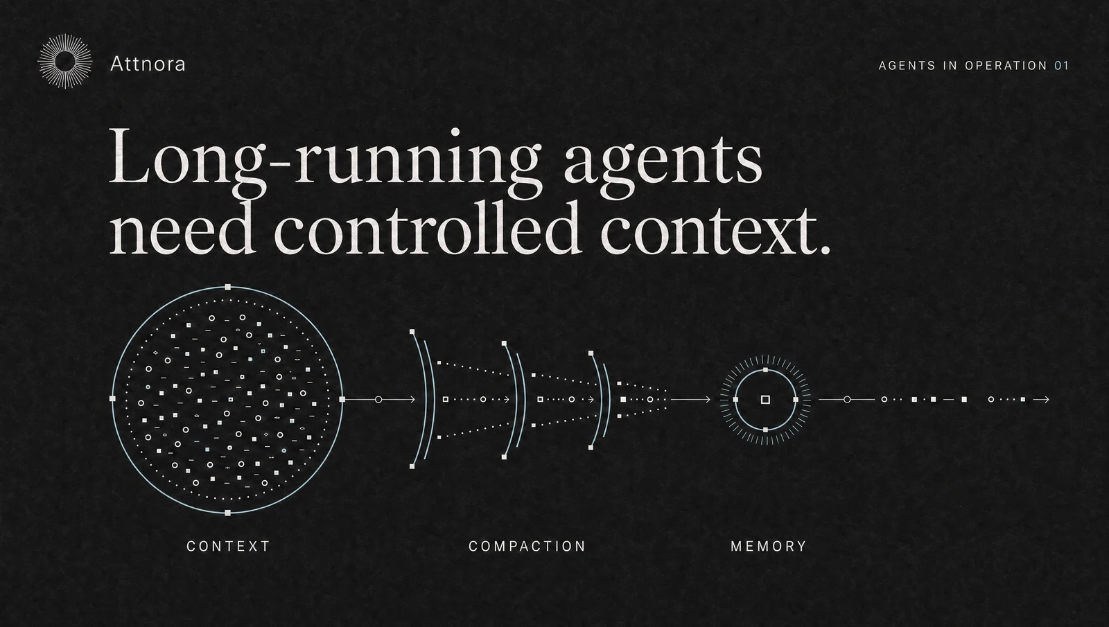 Long-Running AI Agents: Why Context Management Is Infrastructure | Attnora