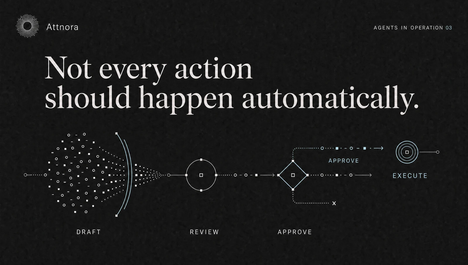 Human in the Loop for AI Agents: Where Approvals Are Really Needed | Attnora