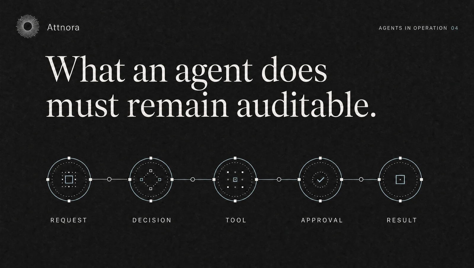 Audit Logs for AI Agents: What You Should Record | Attnora