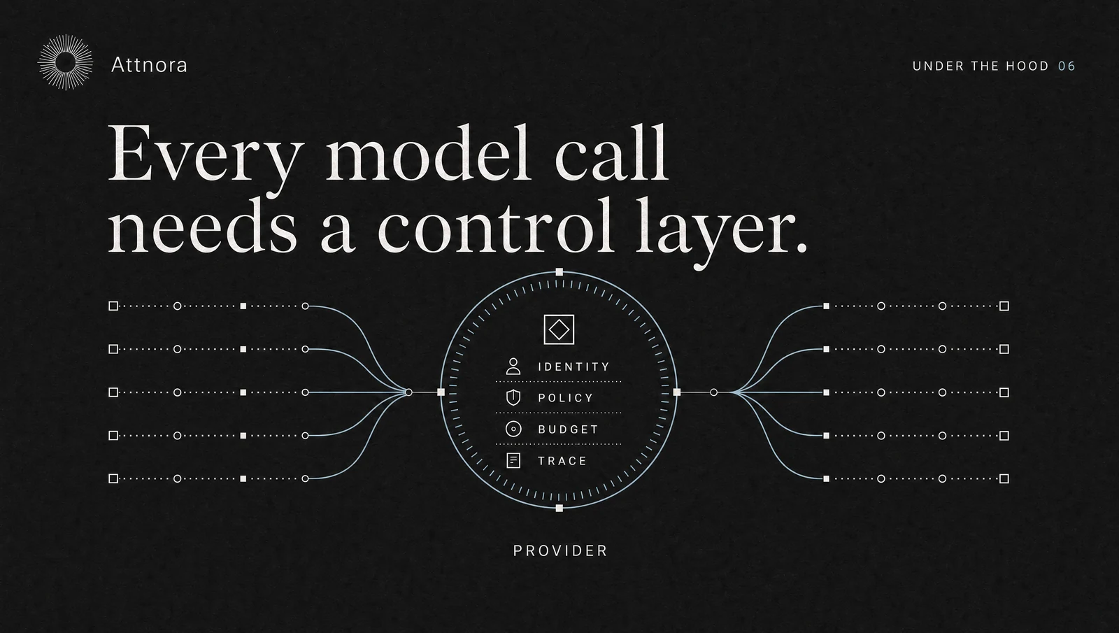 AI Gateway architecture: The control points before the first model call | Attnora