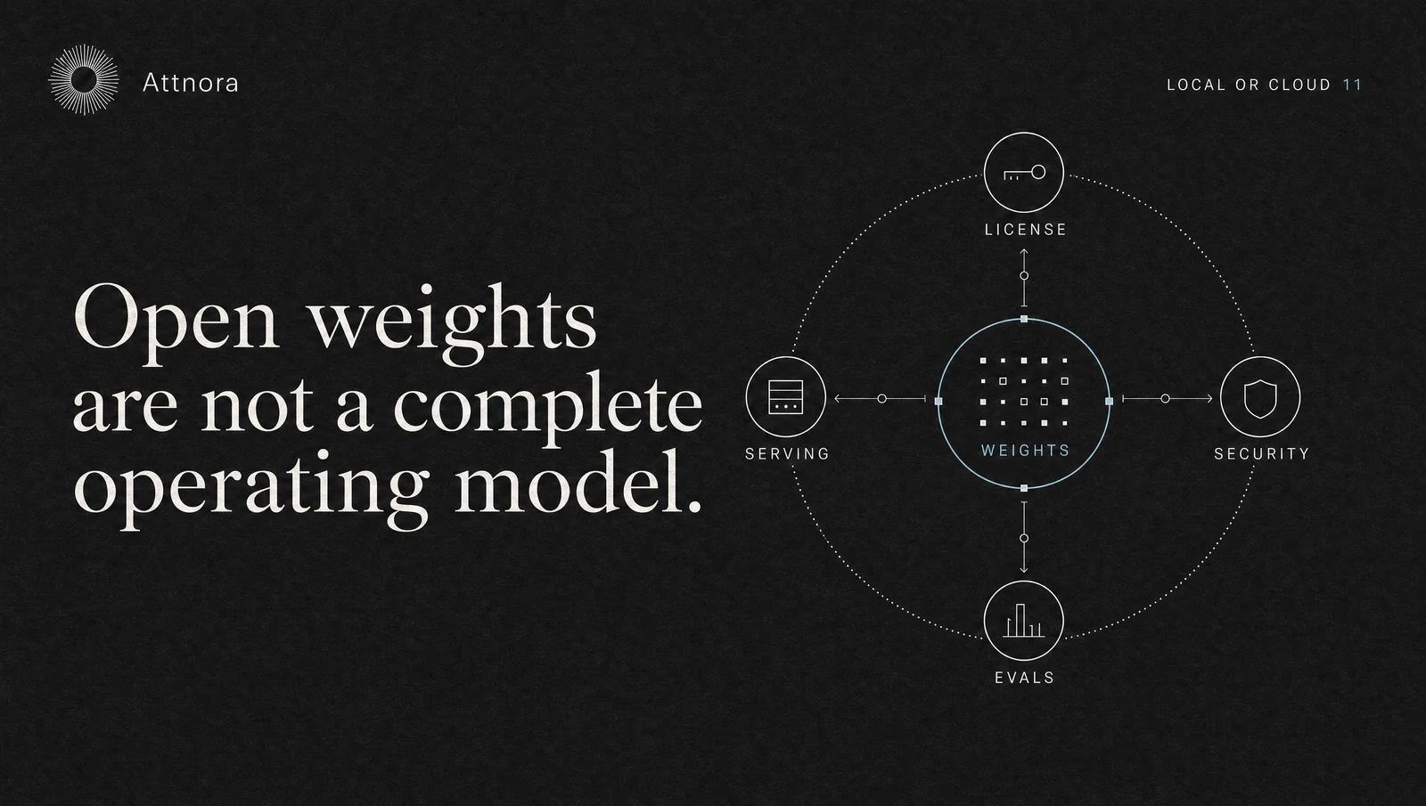 Open-Weight Models in the Enterprise: More Control, More Responsibility | Attnora